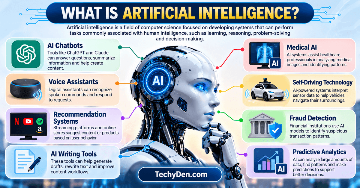 what is Artificial Intelligence