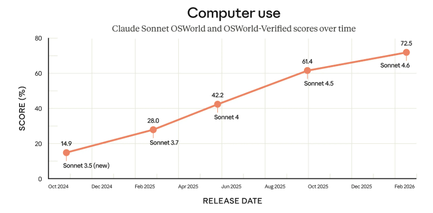 Claude's Computer Use
