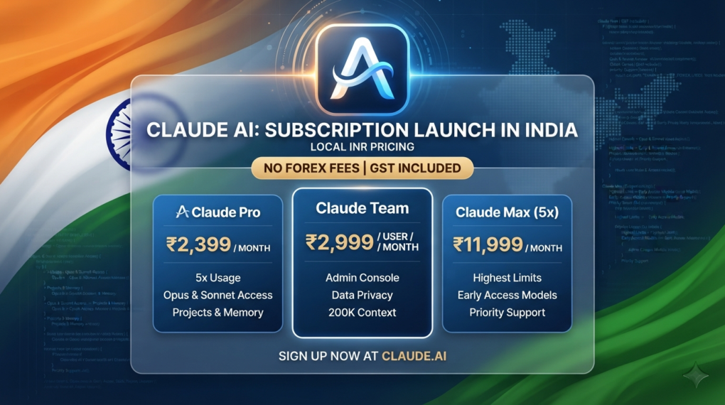 Claude AI Pricing for Indian Users
