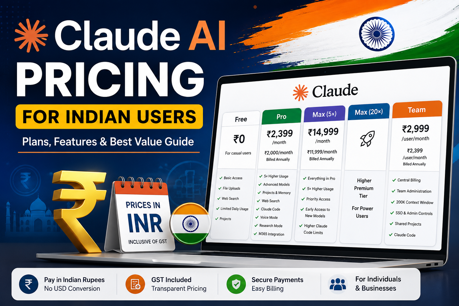 Claude AI Pricing for Indian Users (2026): Plans, Features & Cost