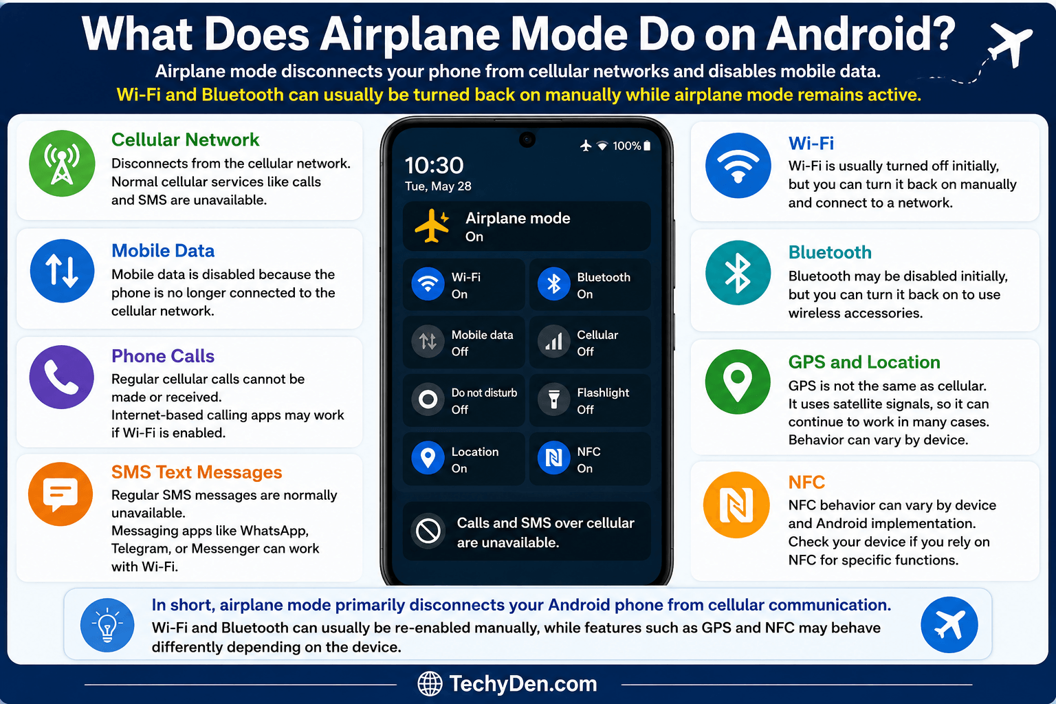 What Does Airplane Mode Do on Android