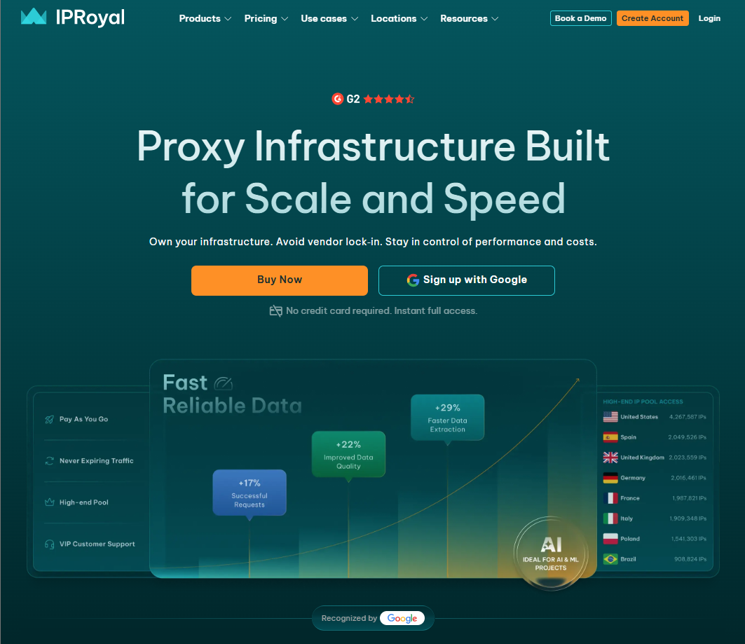 iproyal proxies
