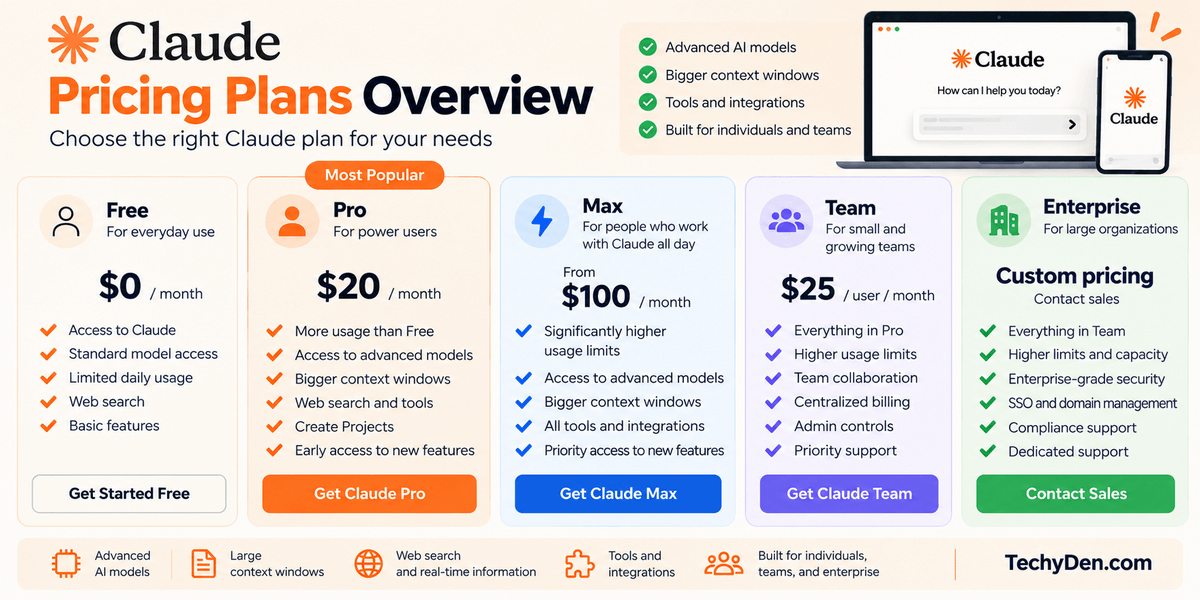 claude pricing plans overview