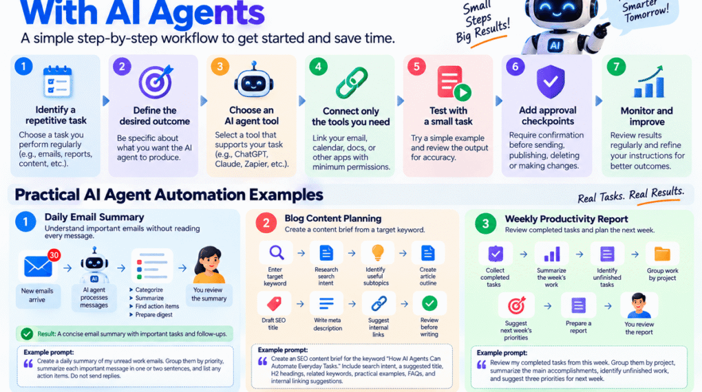 how to automate everyday tasks with ai agents new