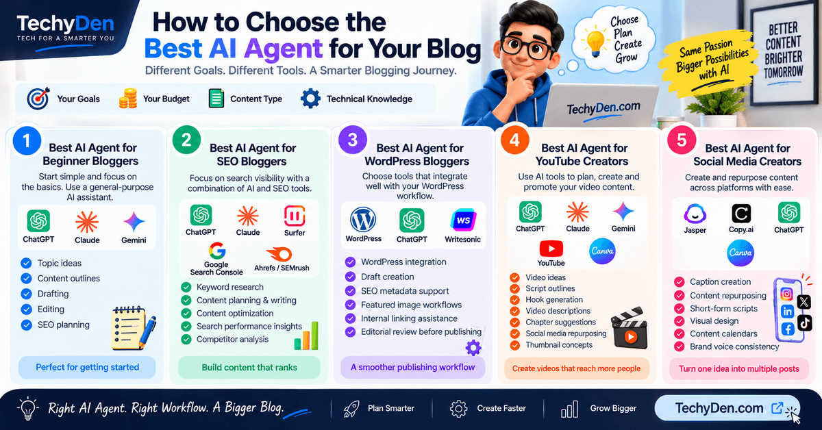 how to choose the best ai agents for your blog