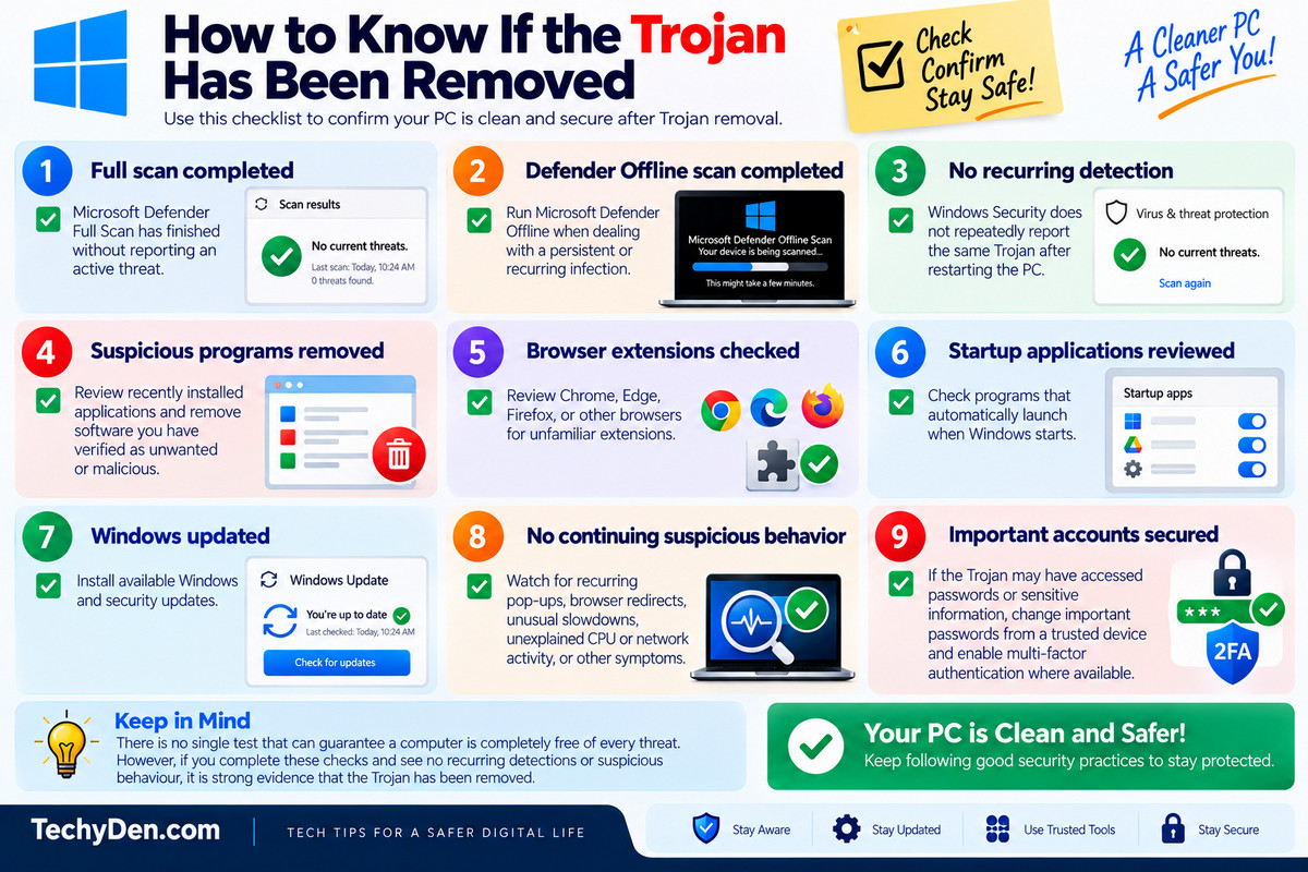 how to know if the trojan has been removed