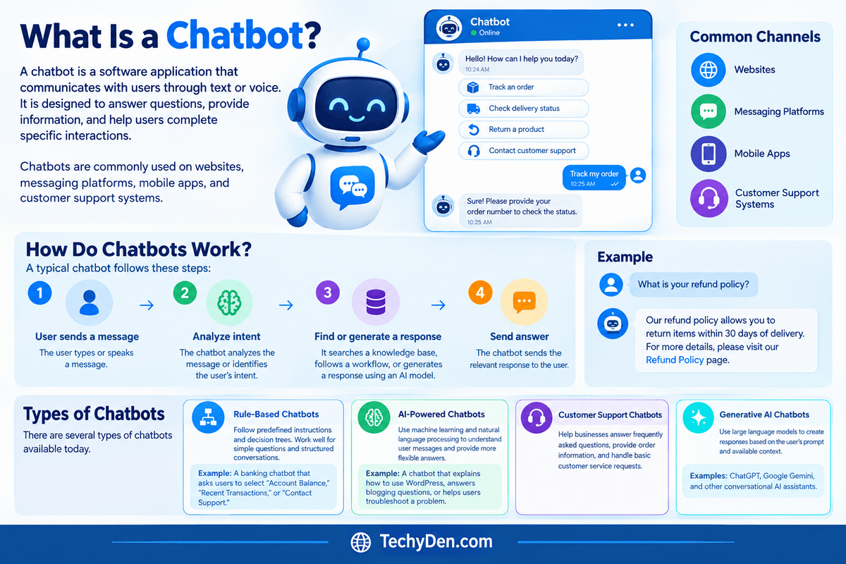 what is a chatBot