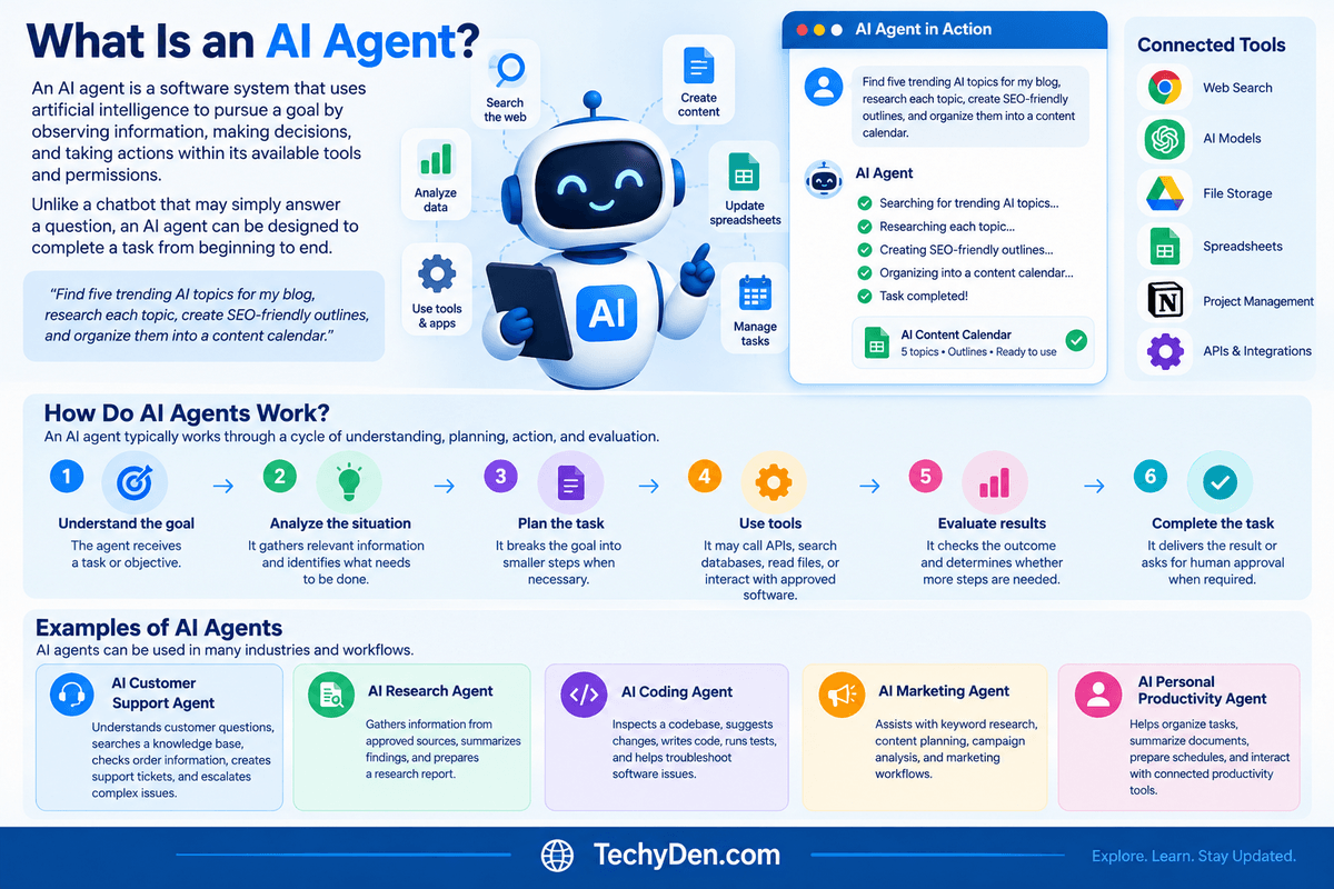 what is an AI Agent
