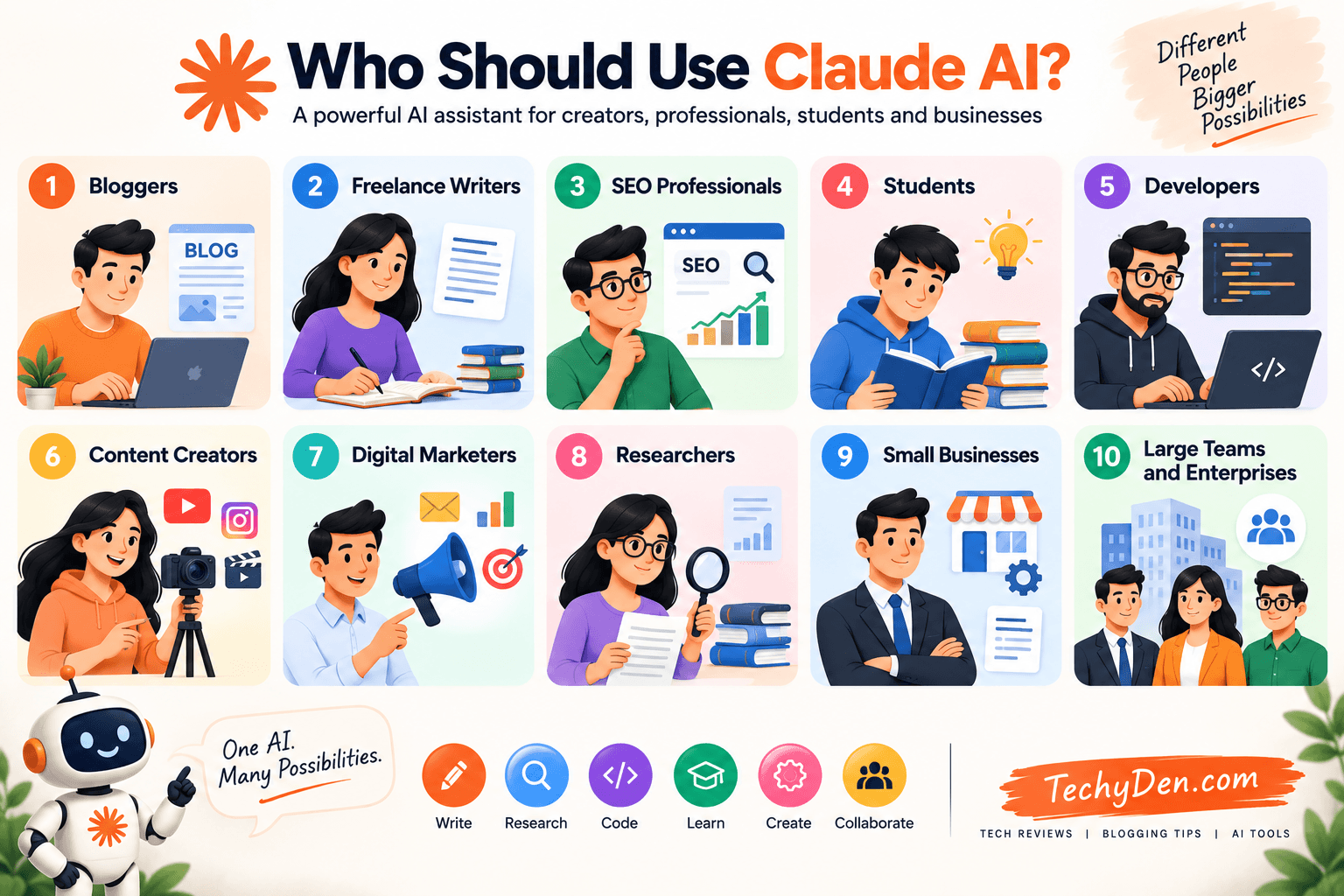 who should use Claude AI
