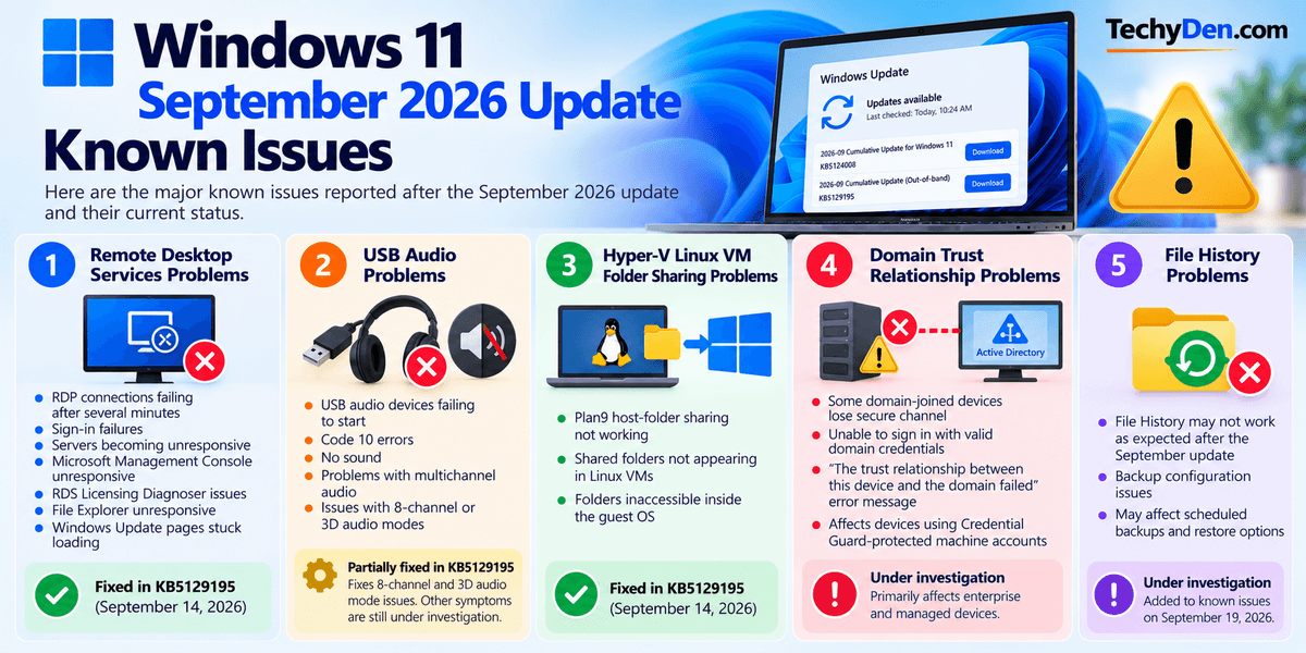 windows 11 september 2026 - known issues