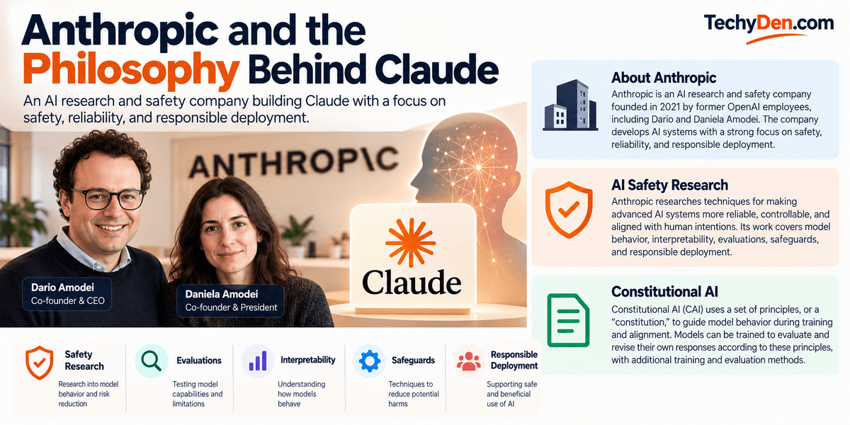 Anthropic and the Philosophy Behind Claude