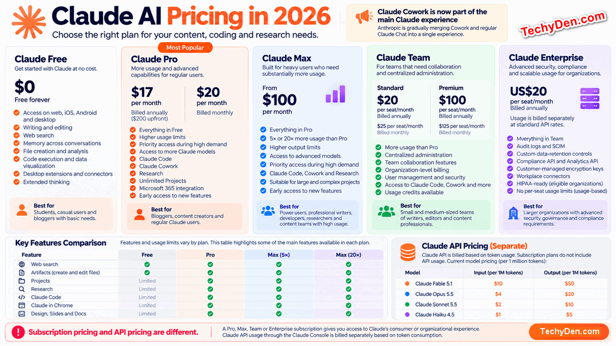 Claude AI Pricing