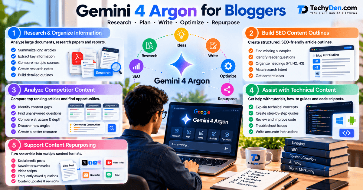 Gemini 4 Argon for Bloggers