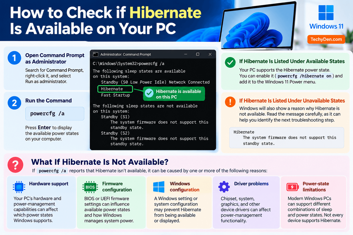 How to Check if Hibernate Is Available on Your PC