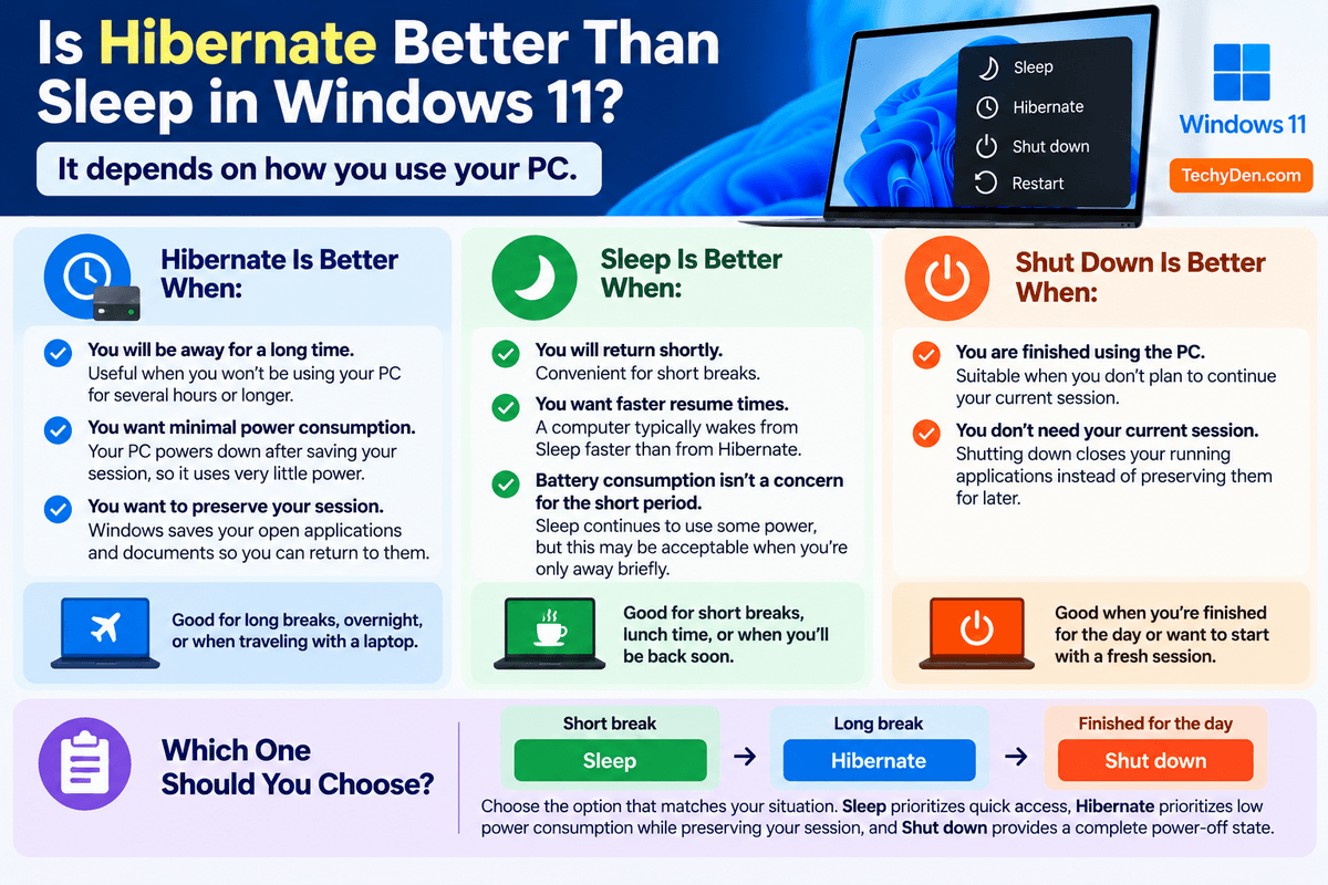 Is Hibernate Better Than Sleep in Windows 11