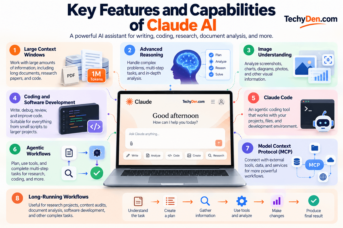 Key Features and Capabilities of Claude AI