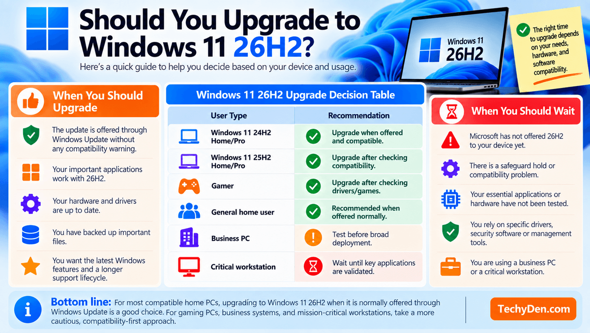 Should You Upgrade to Windows 11 26H2