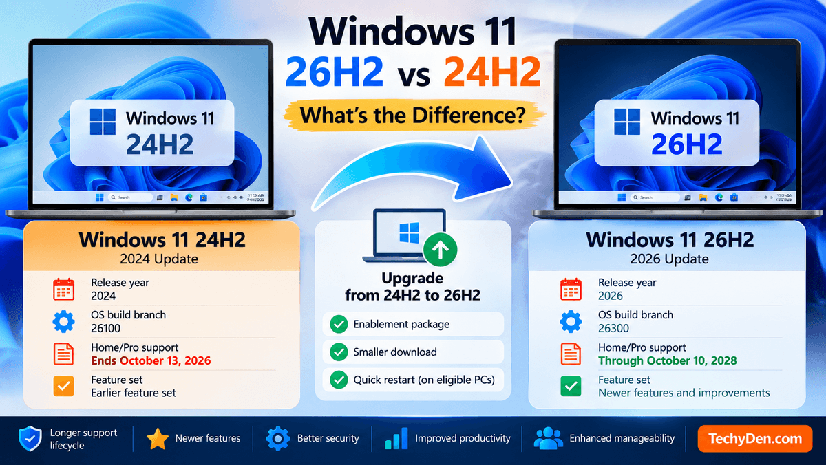 Windows 11 26H2 vs 24H2