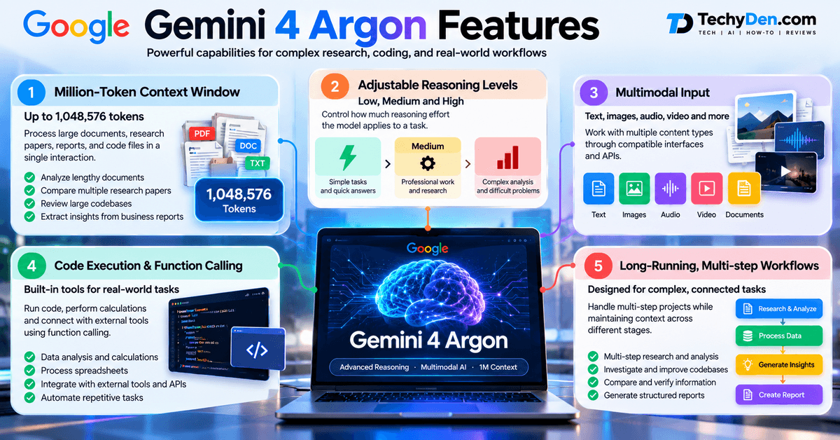 gemini 4 Argon Features