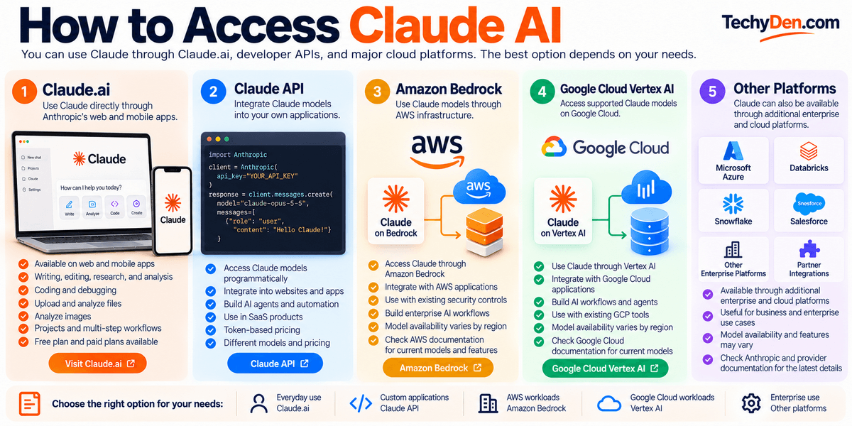 how to access claude ai