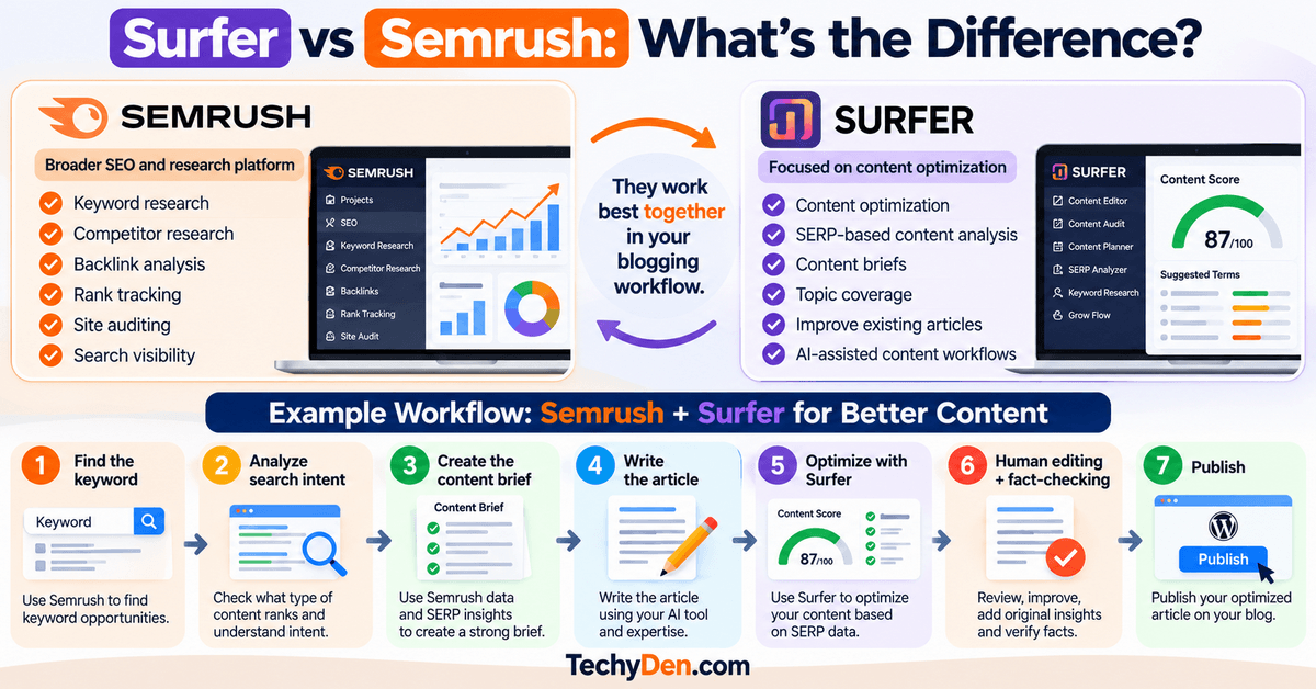 semrush vs surfer