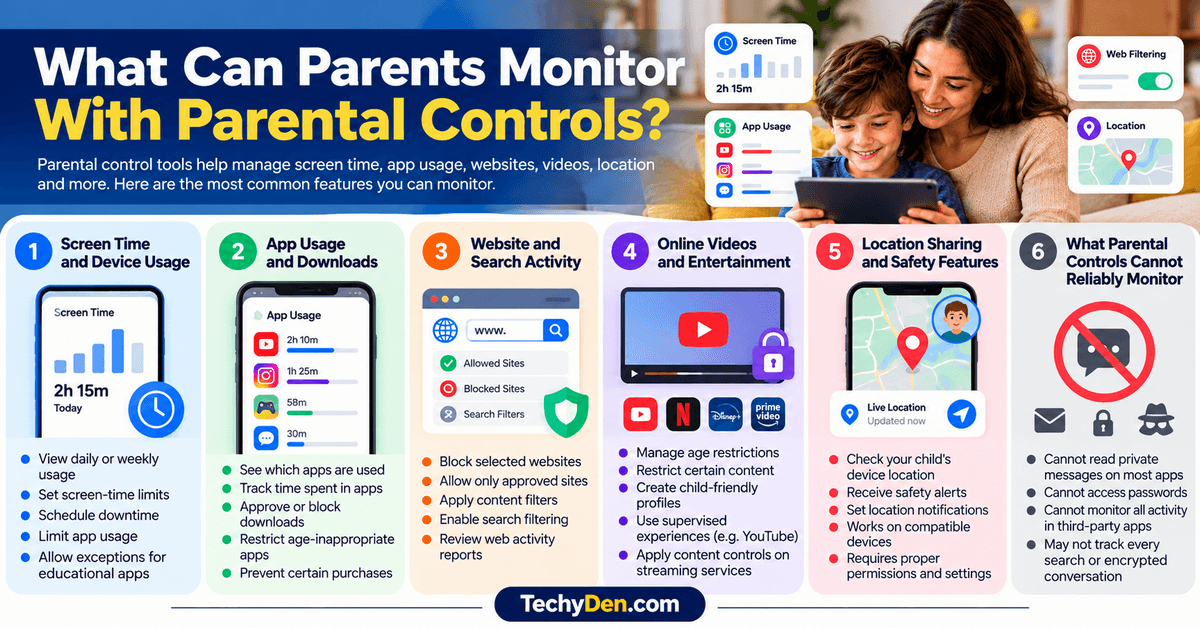 what can parents monitor with parental controls