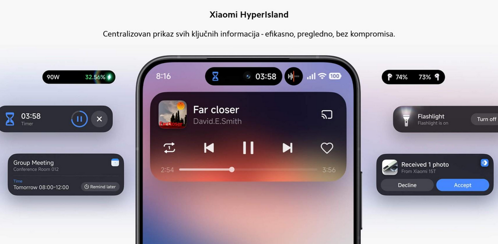 xiaomi hyperislang